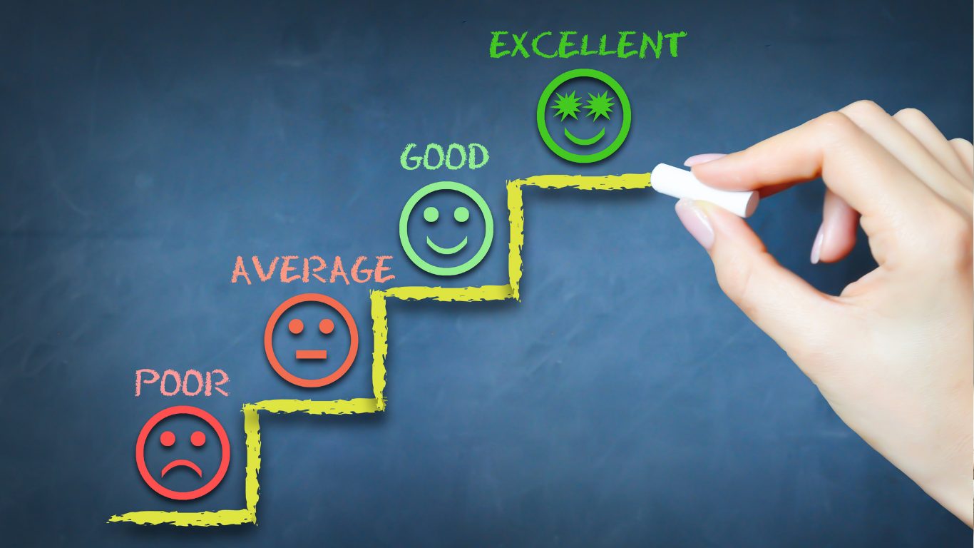 Performance Monitoring & Adjustments